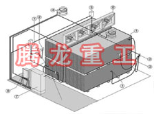 指接板烘干設(shè)備、指接板干燥設(shè)備、指接板烘干機(jī)、指接板干燥機(jī)、木工板烘干設(shè)備、木工板干燥設(shè)備...